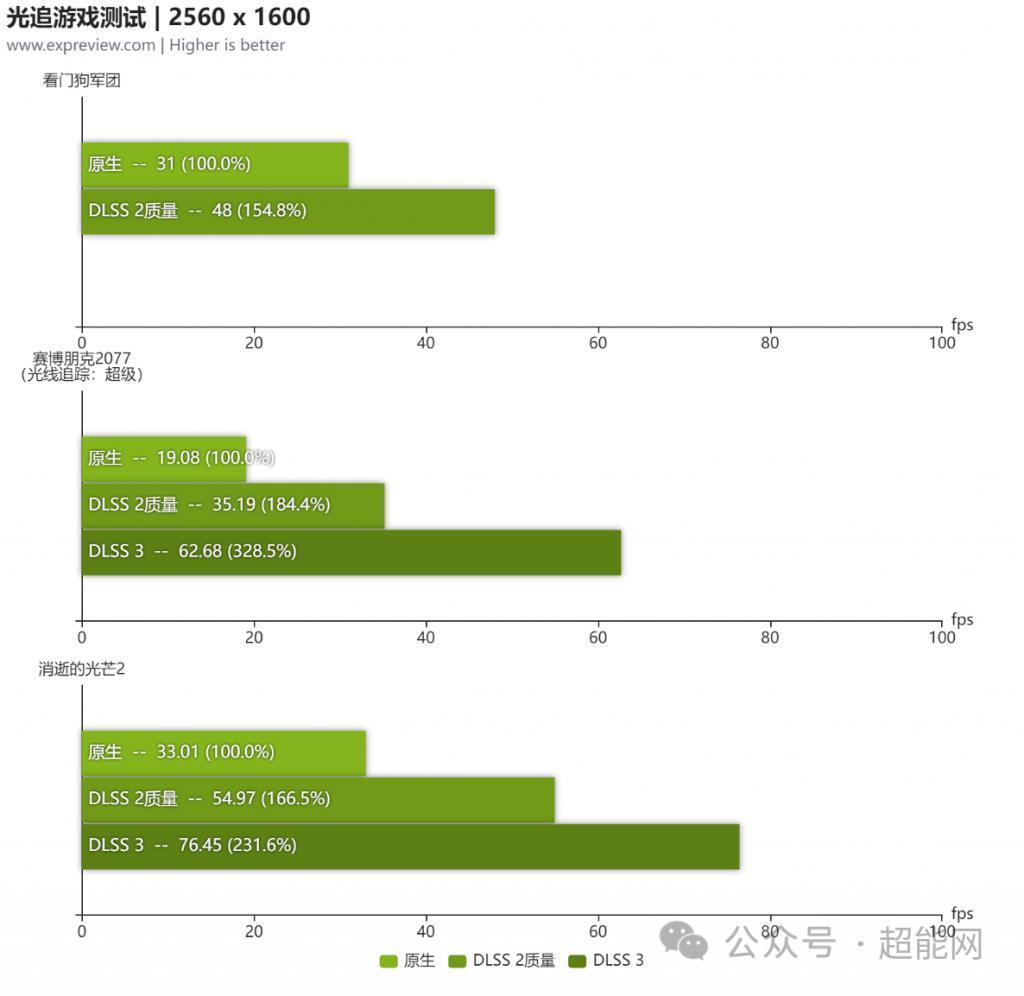 华硕天选5 Pro游戏本评测:处理器大升级,显示屏更吸睛
