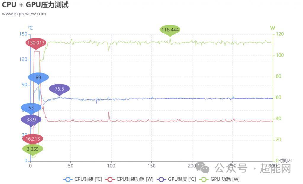华硕天选5 Pro游戏本评测:处理器大升级,显示屏更吸睛