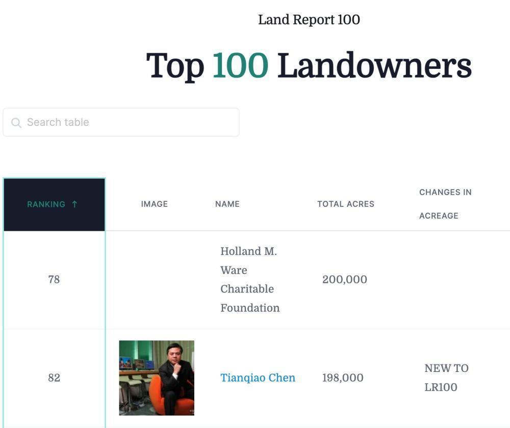 中国亿万富豪陈天桥跻身美国百大“地主”，在美国有120万亩林地