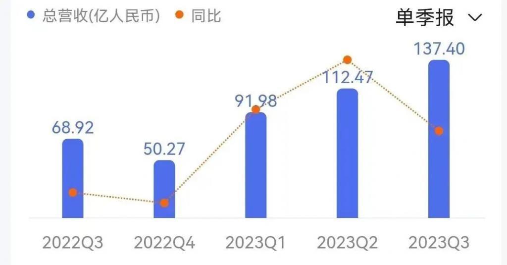 旅游爆火后，携程的近忧与远虑
