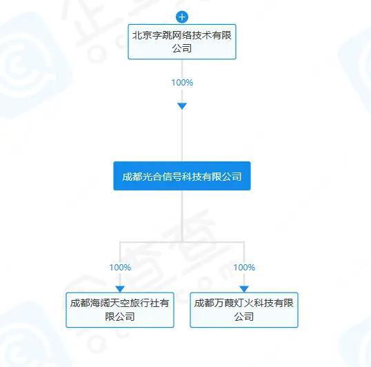旅游爆火后，携程的近忧与远虑