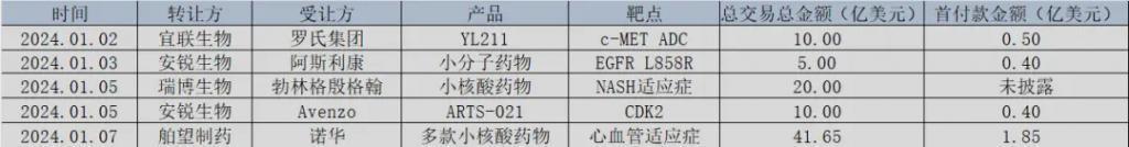 小核酸药物：二次进化