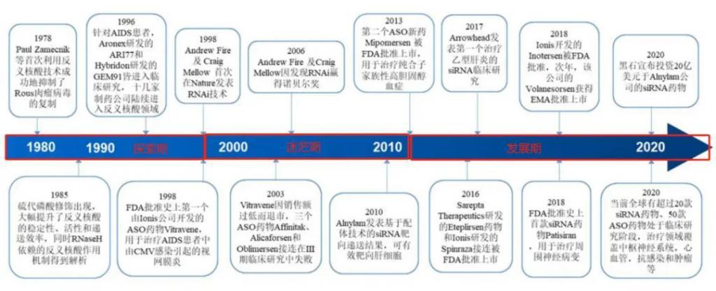 小核酸药物：二次进化