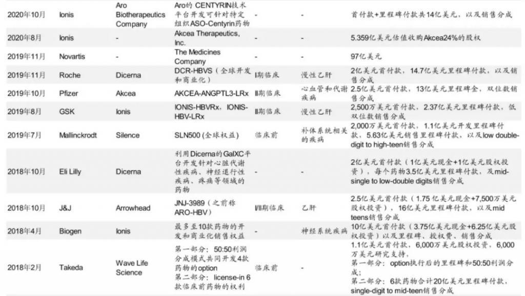 小核酸药物：二次进化