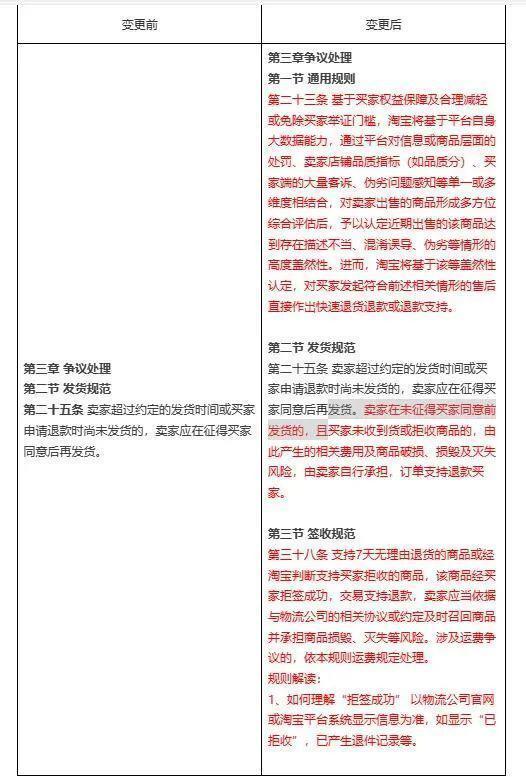 揭秘拼多多仅退款的真相