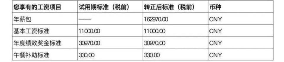 250亿软件大厂，发愁年终奖