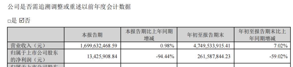 250亿软件大厂，发愁年终奖
