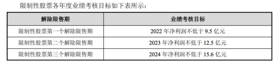 250亿软件大厂，发愁年终奖