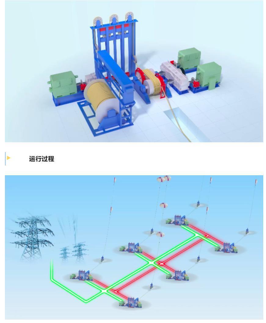 突破！我国首个可并网的兆瓦级高空风能发电示范项目成功发电