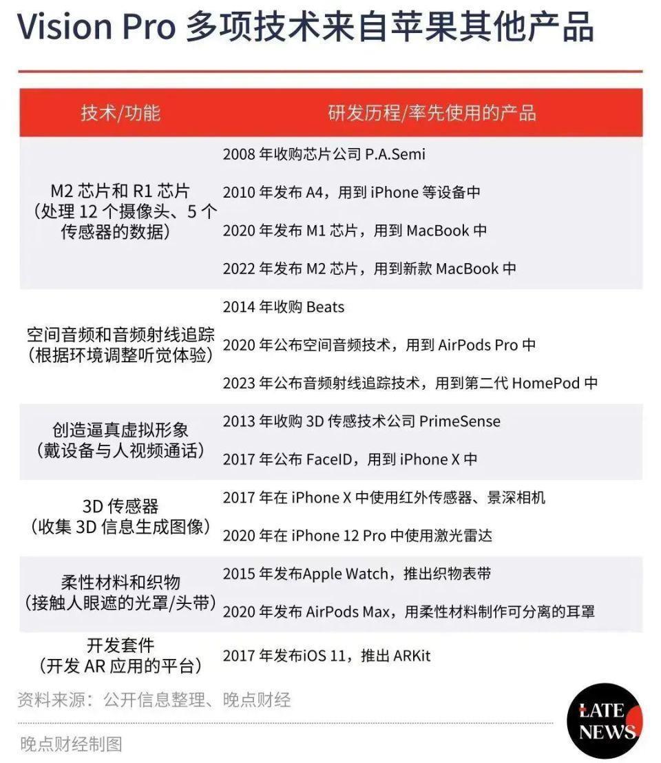 Vision Pro 有了初代 iPhone 的待遇
