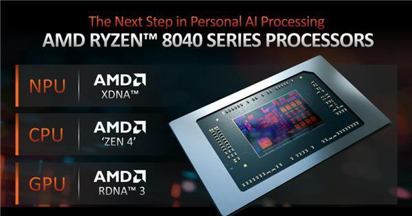 AMD锐龙8040性能首秀