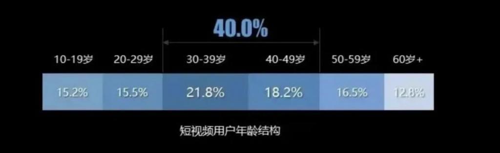 中老年人开始“统治”直播间