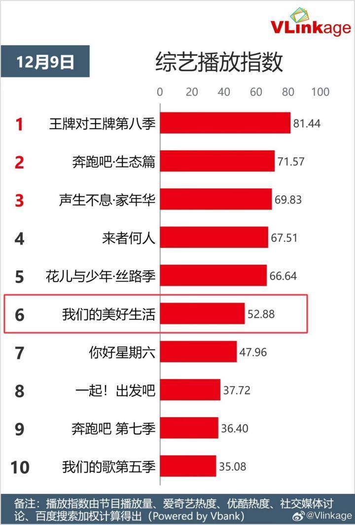 早知道他这么好笑，就留到春晚再看了