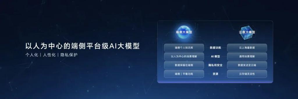 AI做内核，荣耀「魔法OS」要做手机系统第三极