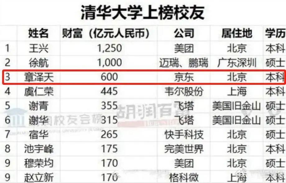 是不是真恩爱不知道，但细看章泽天资产，有被她惊讶到
