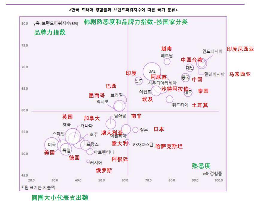 下一个出海短剧的全球爆款，会来自韩国吗？