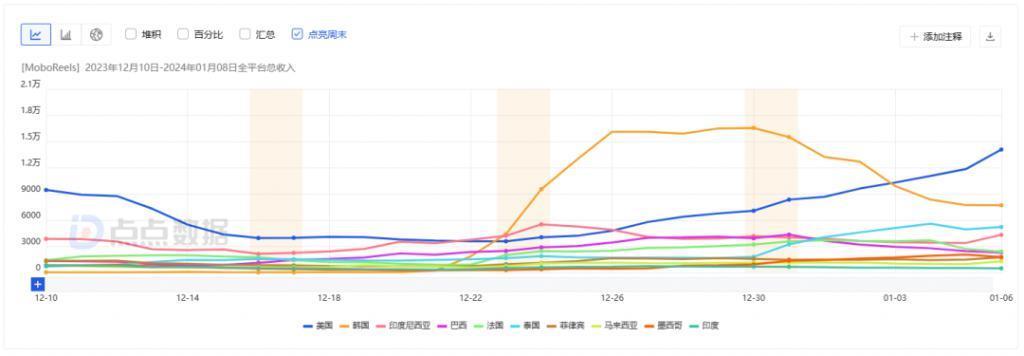 下一个出海短剧的全球爆款，会来自韩国吗？