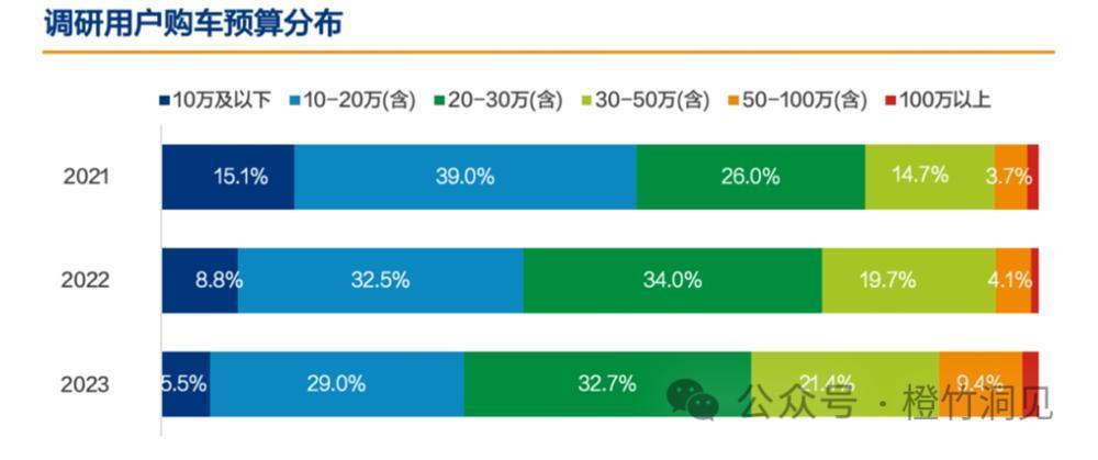 国产新能源车，哪里贵了？