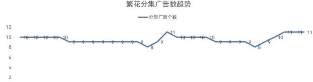 《繁花》结局看懵观众，胡歌出场不过5分钟，唐嫣成最大赢家