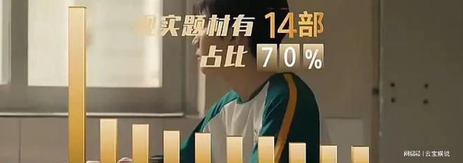 2023最火热水剧大盘点