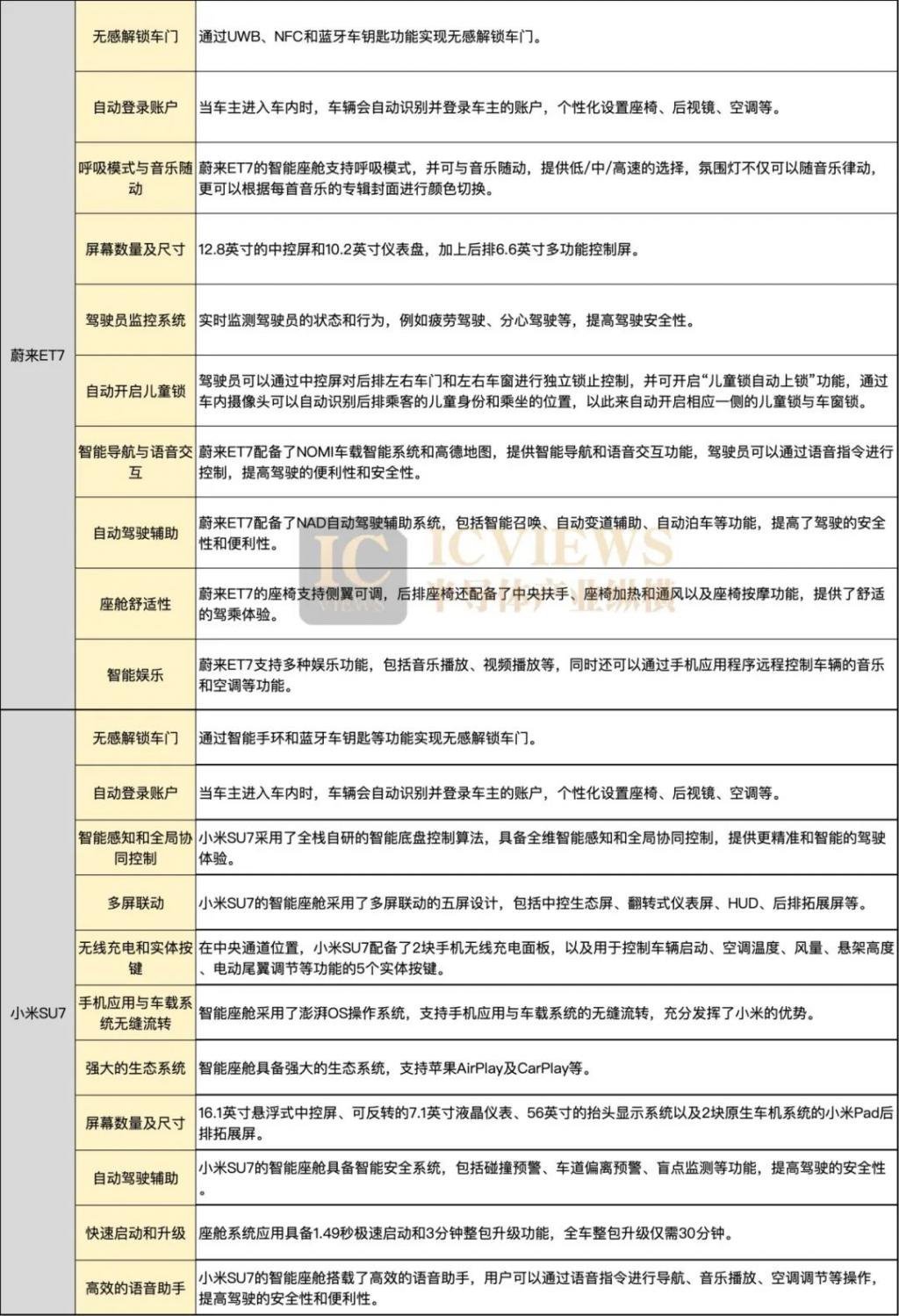 特斯拉、问界、理想等六款热门汽车智能座舱大比拼