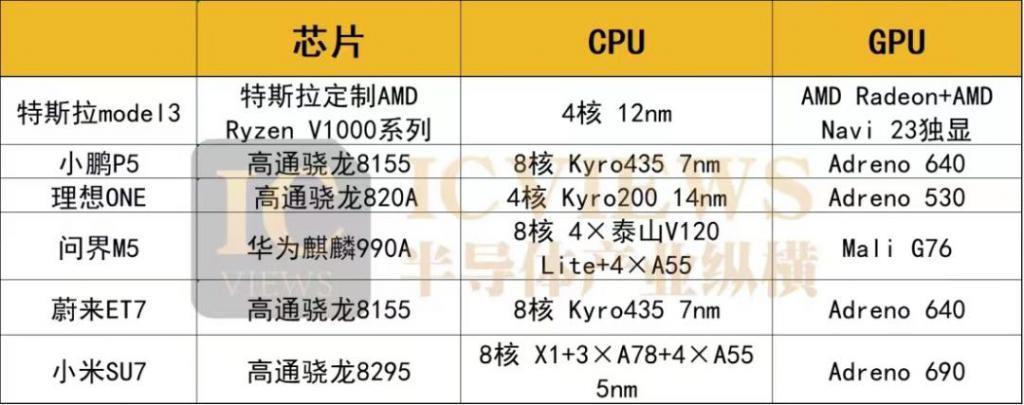 特斯拉、问界、理想等六款热门汽车智能座舱大比拼