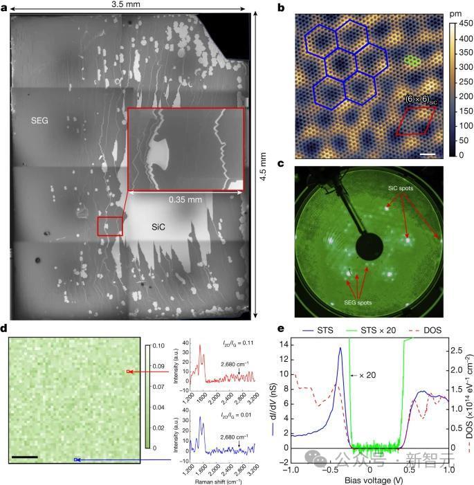 世界首个石墨烯半导体登Nature，中国团队为摩尔定律续命10年！