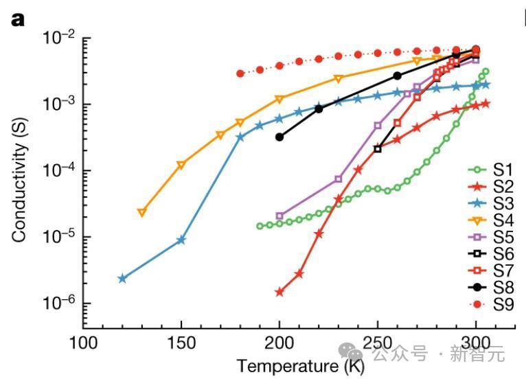 世界首个石墨烯半导体登Nature，中国团队为摩尔定律续命10年！