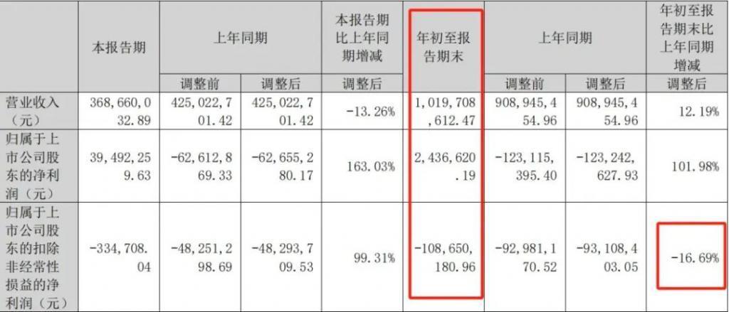 五年亏20亿，中文在线海外“爆火”是虚假神话吗？