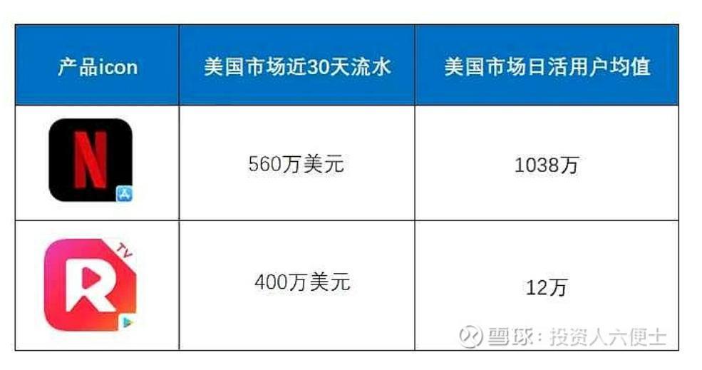 五年亏20亿，中文在线海外“爆火”是虚假神话吗？