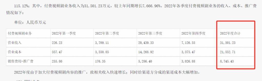 五年亏20亿，中文在线海外“爆火”是虚假神话吗？