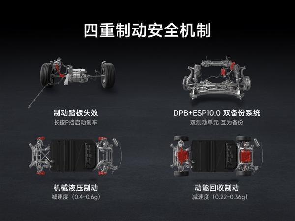 雷军详解小米汽车SU7智能底盘：全球领先