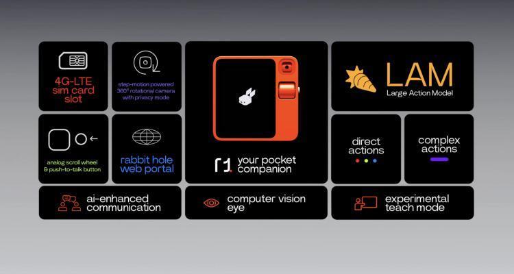 只要199美金、手掌大小、要消灭app的AI硬件“Rabbit”引爆CES，造出他的是曾经中国最狂创业者