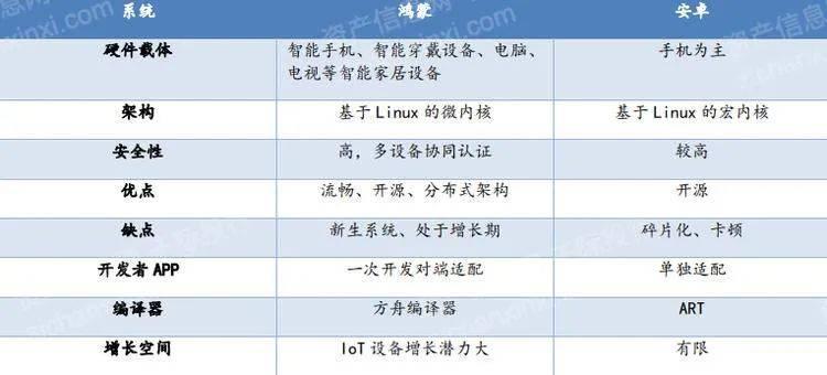 纯血鸿蒙闯关，在华超越iOS在望？