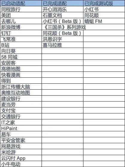 纯血鸿蒙闯关，在华超越iOS在望？