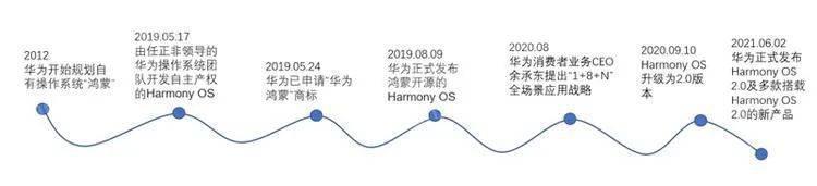 纯血鸿蒙闯关，在华超越iOS在望？