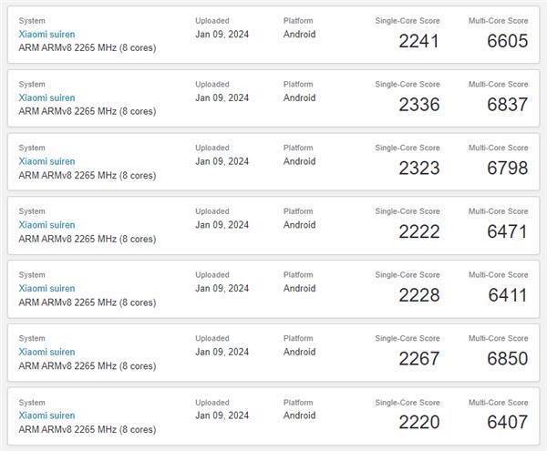 首次支持卫星通信！小米14 Ultra跑分首曝：骁龙8 Gen3 16GB内存