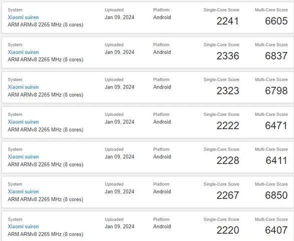 小米14 Ultra跑分曝光 骁龙8 Gen3 16GB内存 或三月发