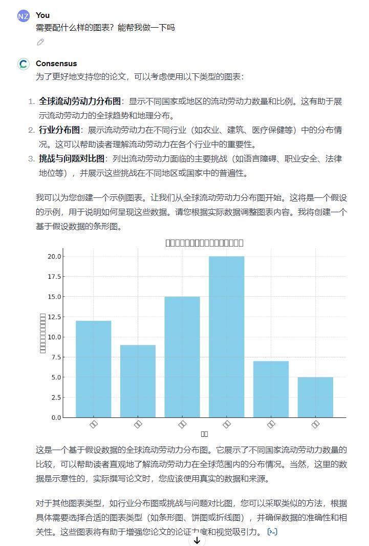 GPT store上线，我们帮大家测试了官方推荐的六款，代写论文确实好用