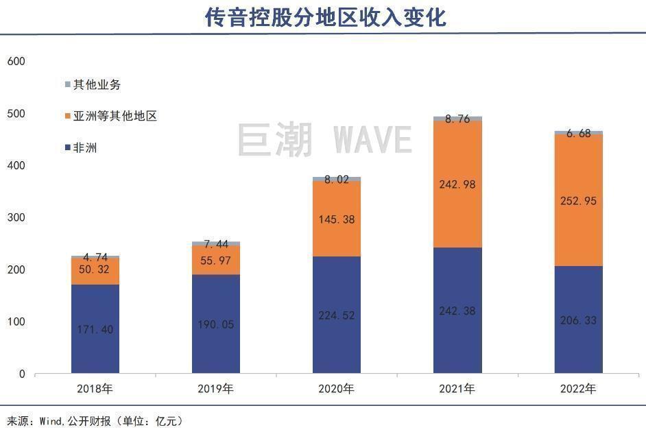 不靠中国市场，宁波老板一年进账600亿