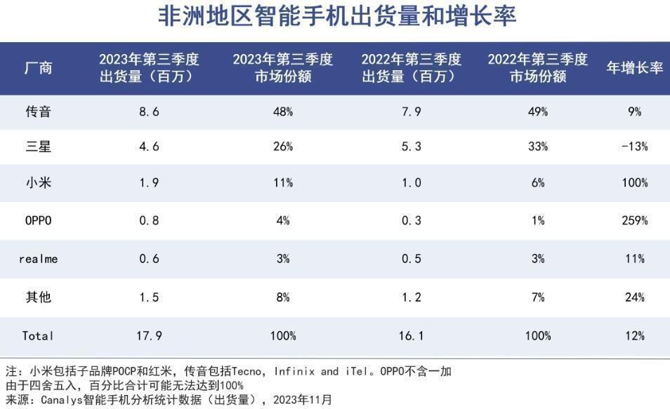 不靠中国市场，宁波老板一年进账600亿