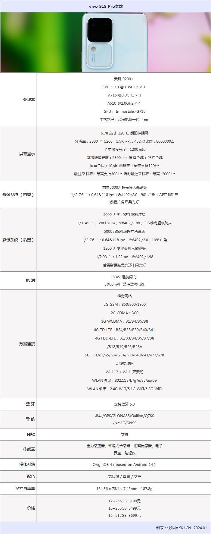 打破人像手机性能边界！vivo S18 Pro评测：不仅拍人好 玩游戏更出色