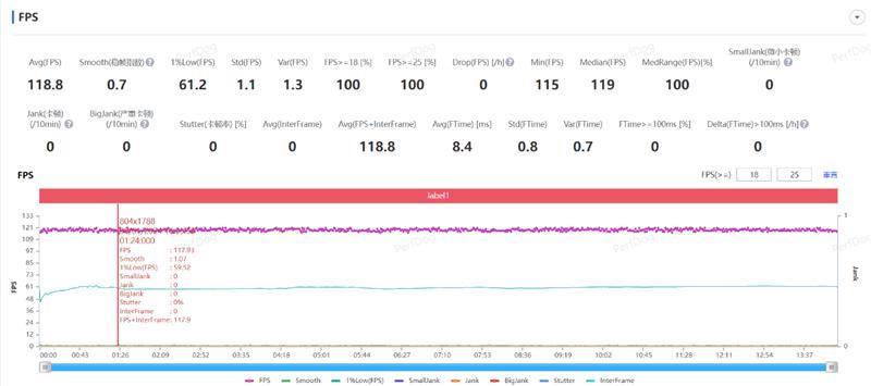 打破人像手机性能边界！vivo S18 Pro评测：不仅拍人好 玩游戏更出色