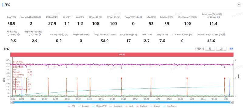 打破人像手机性能边界！vivo S18 Pro评测：不仅拍人好 玩游戏更出色