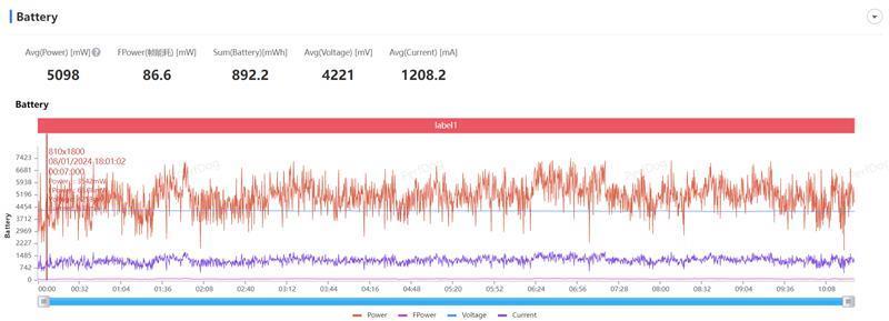 打破人像手机性能边界！vivo S18 Pro评测：不仅拍人好 玩游戏更出色