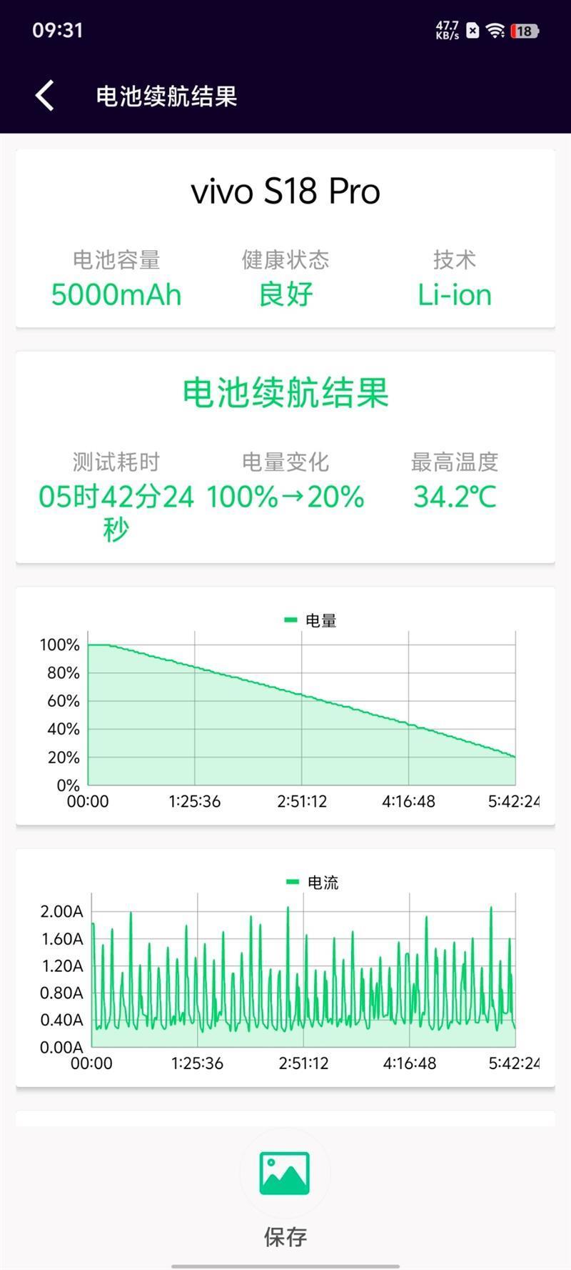 打破人像手机性能边界！vivo S18 Pro评测：不仅拍人好 玩游戏更出色
