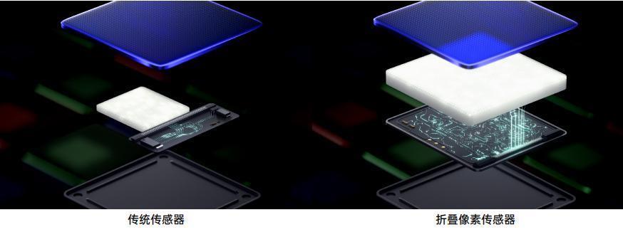 手机影像2023年度总结：硬件不再是第一追求，算法成新战场