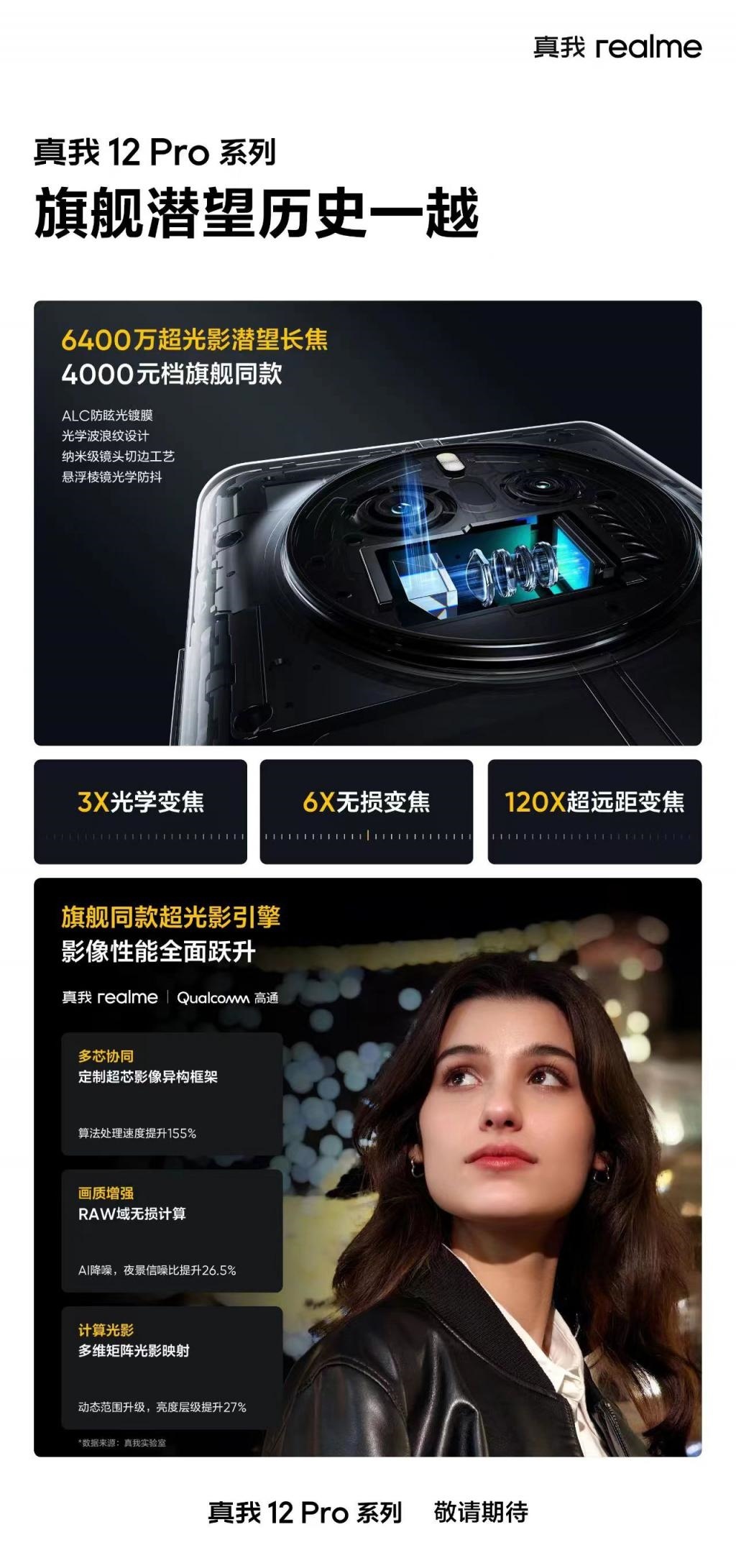 旗舰机同款长焦！真我12 Pro系列发布，影像是主要卖点