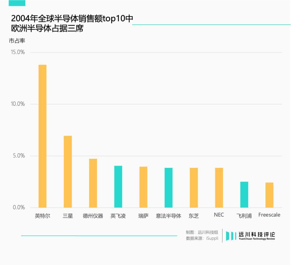 欧洲芯片，四面楚歌