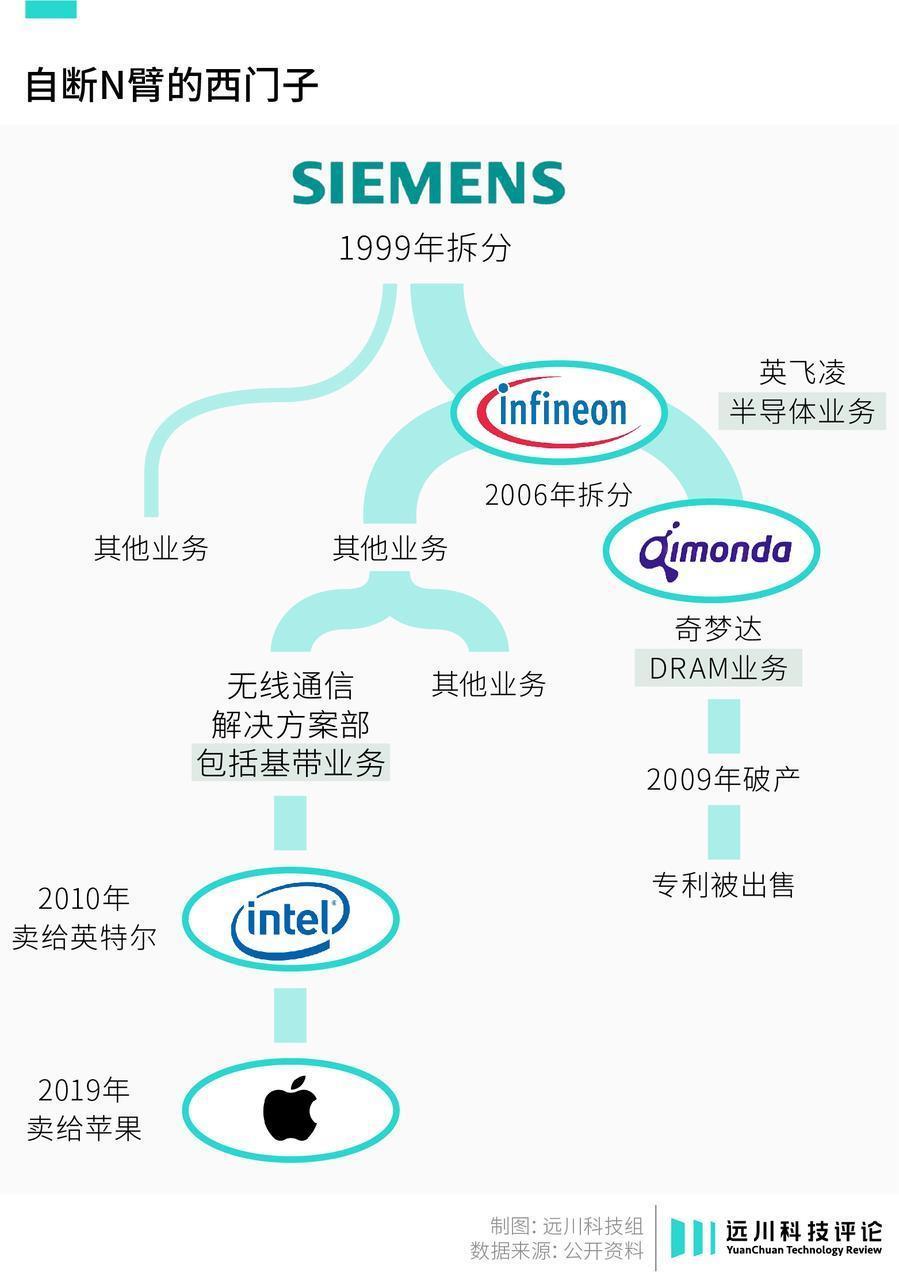 欧洲芯片，四面楚歌